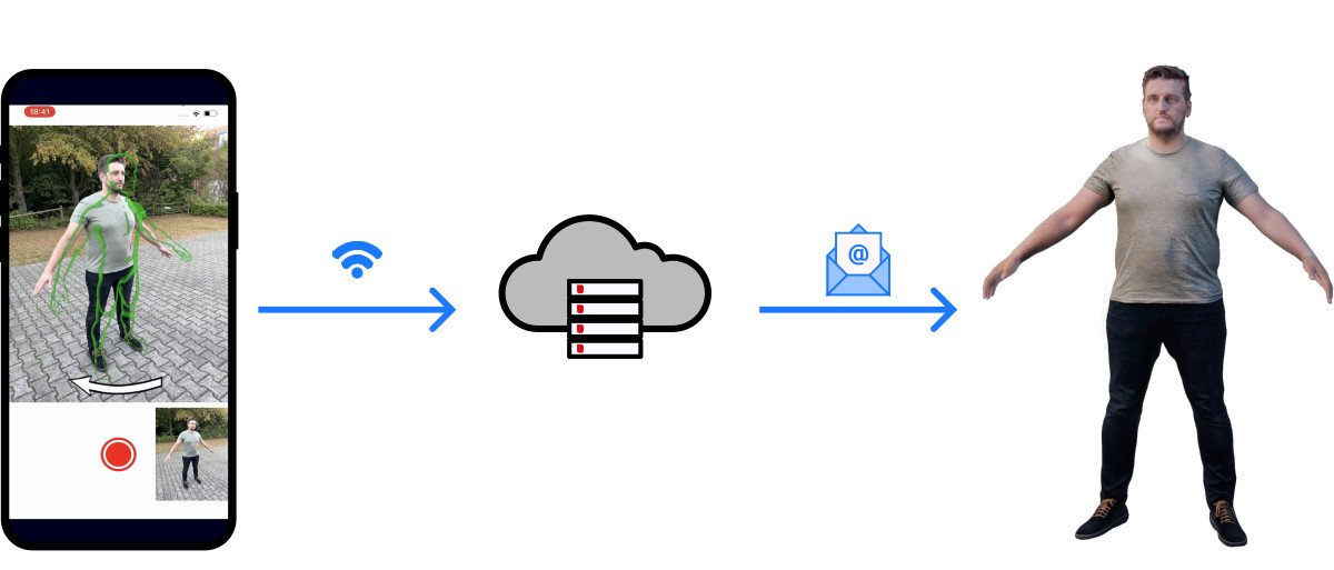 WildAvatars usage diagram